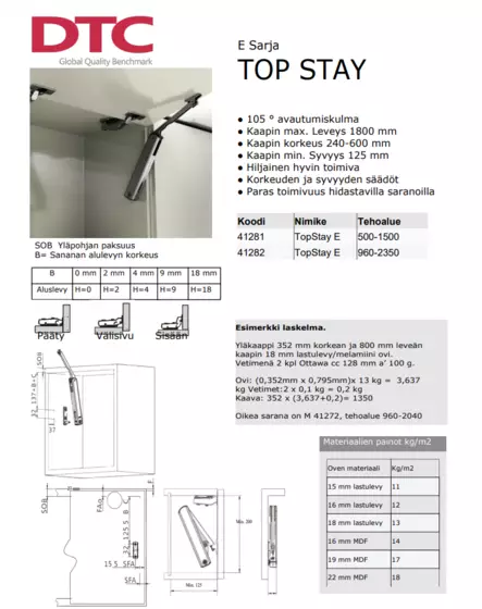 TopStays aukipitolaite yläkaappiin - Muut ovimekanismit - 41281 - 2